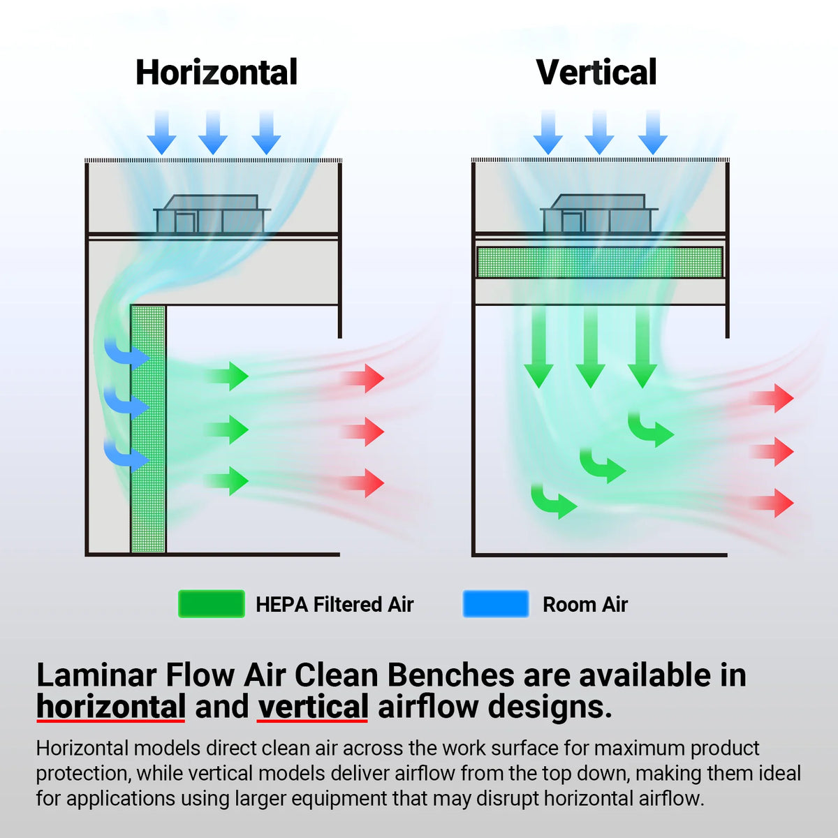 57.5" Wide CB-V2Pro Vertical Laminar Flow Clean Bench with HEPA Filtration & UV Sterilization | ISO Class 5 - view 4